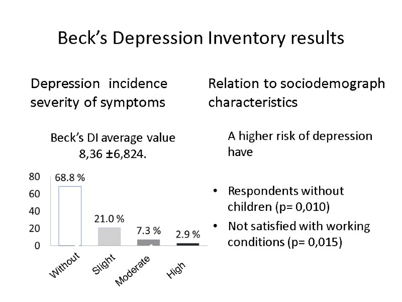 Beck’s Depression Inventory results Depression  incidence severity of symptoms Relation to sociodemograph characteristics